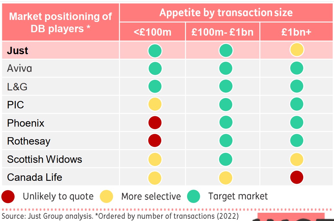UK DB derisking transactions players